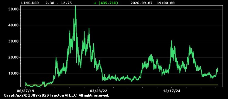 link-usd.jpg